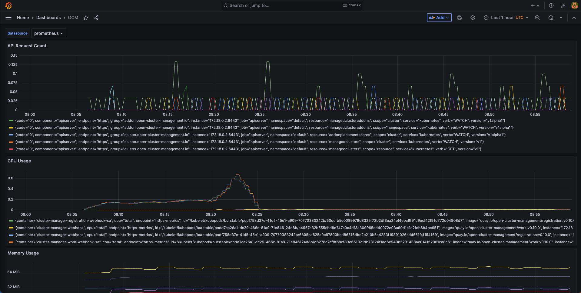 grafana